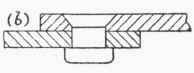 Forms Of Joints 416