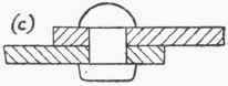Forms Of Joints 417
