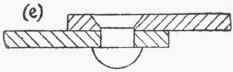 Forms Of Joints 419