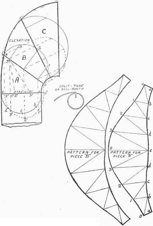 Irregular Circular Ended Tapering Article 234
