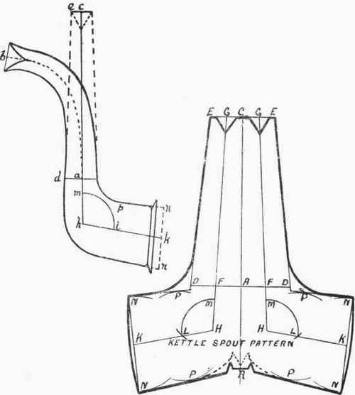 Kettle And Jug Spouts Handles Etc How To Make A Ke 294