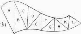 Method Of Triangulation 110