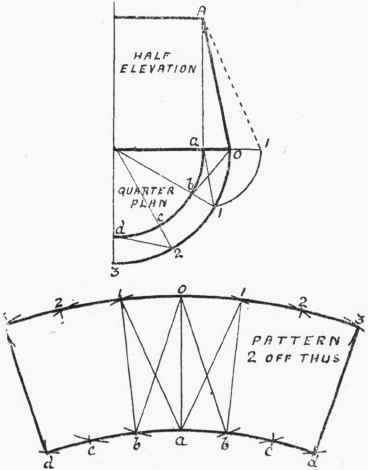 Method Of Triangulation 113