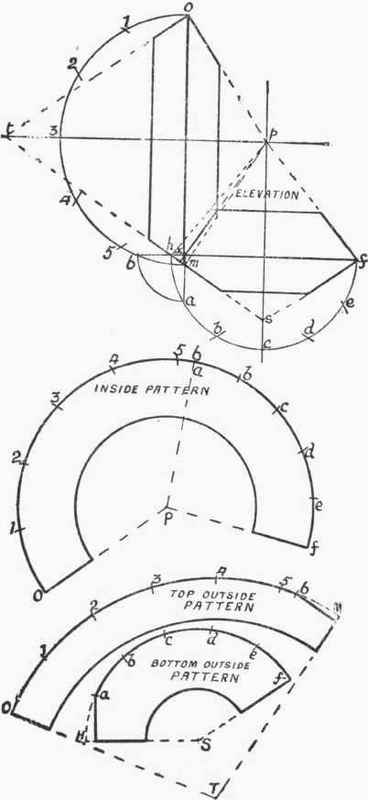 Miscellaneous Patterns Gear Case For Mitre Wheels 433