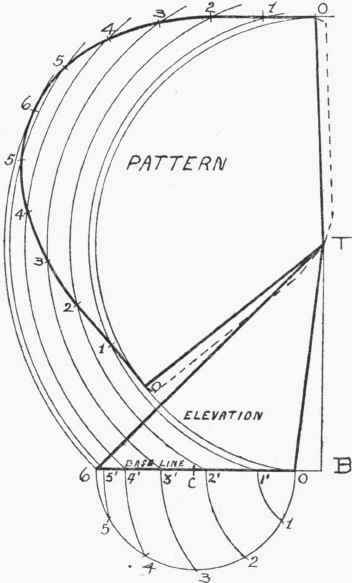Oblique Cone 156