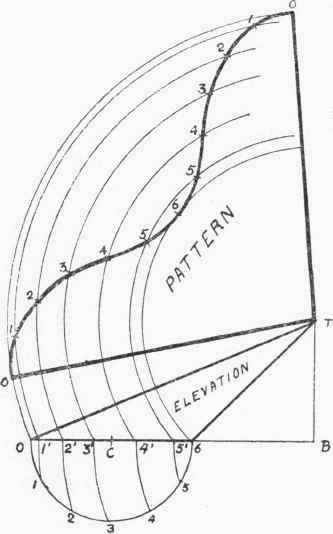 Oblique Cone 157