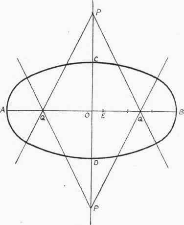Oval Articles Of Equal Taper Construction Of Equal 149