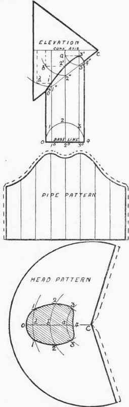 Round Pipe On Cone 238