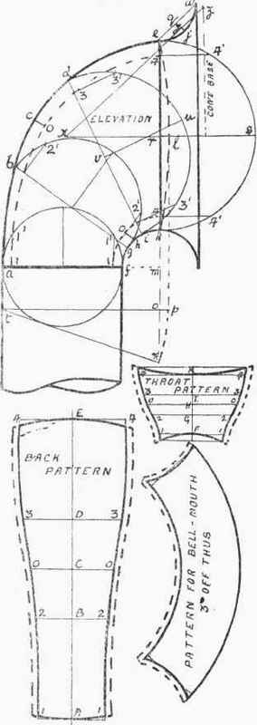 Ship Ventilators Etc 231