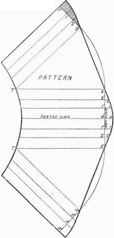 Shoe Shaped Funnel Or Hopper 177