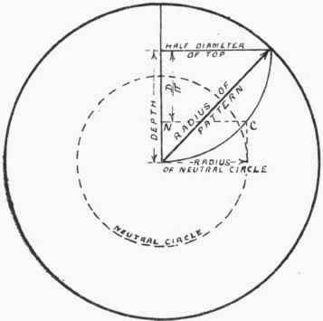 Spherical Bowl 243