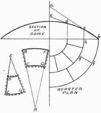 Spherical Surface Dome In Sectors 356