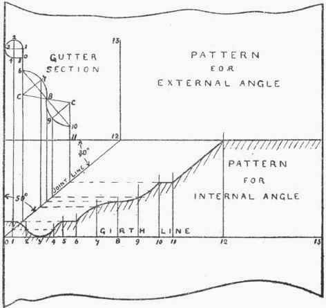 Square Angle For O G Gutter 197