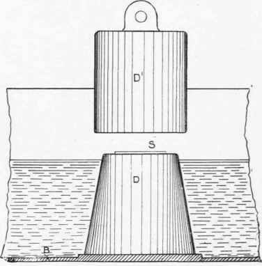 Hardening and Tempering 295