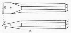 Hardening and Tempering 299