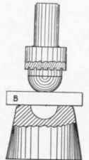 Punching and Shearing 77