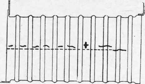 FIG. 103.   Repairs by Oxy Acetylene Process.