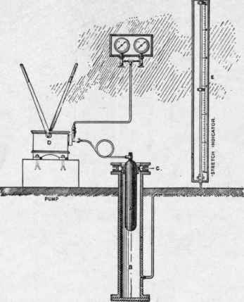 Fig. 13.   Stretch Testing Apparatus for Cylinders.
