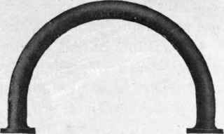 Fig. 72.   Double Bend.