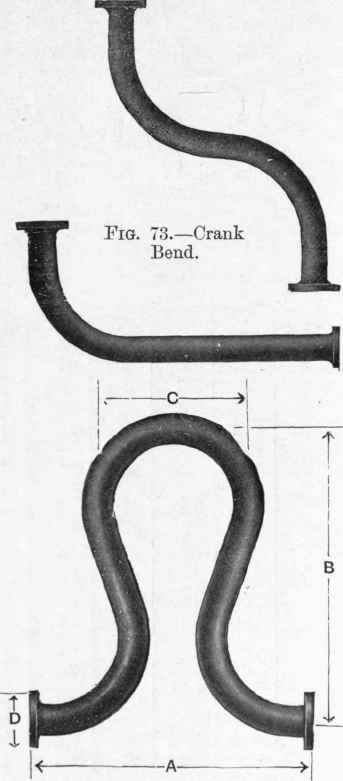 Fig. 74.   