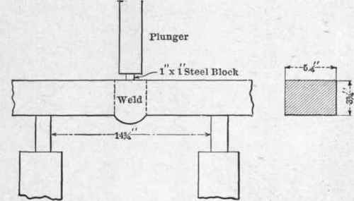 Arrangement of test piece for test No. 1