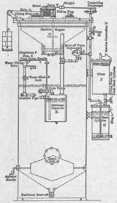 Diagram of carbid feed acetylene generator. (Davis Acetylene Company)