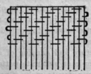 Fig. 1 Twill Weaving.