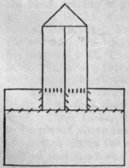 Fig. 30. Loop of Tape.