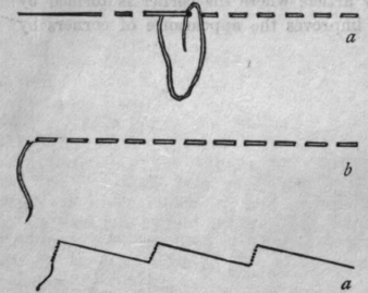 Fig. 6. Running, Gathering and Basting.