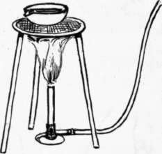 Fig. 148. The chemical tests show many things of use in judging materials.