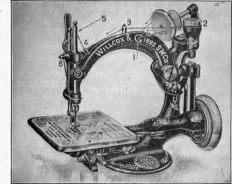 Fig. 52. Single thread machine.