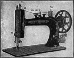 Fig. 53. Double thread machine.