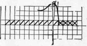 Fig. 87. The cross stitch.