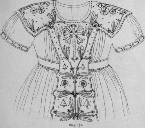 Lesson VI Material In Relation To Garments And Hou 177