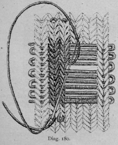 Lesson VI Material In Relation To Garments And Hou 183