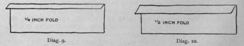 Method 12