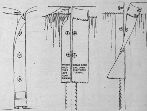 Method 123