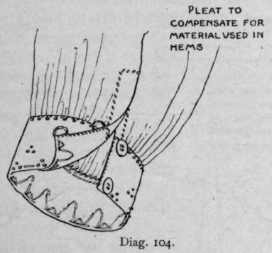 Method 124
