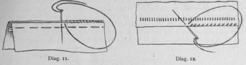 Method 13