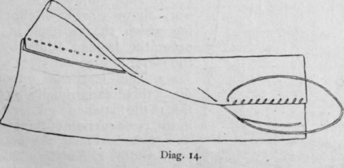 Method 15