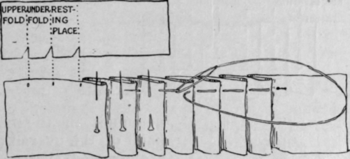 Method 17