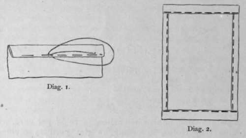 Method 3