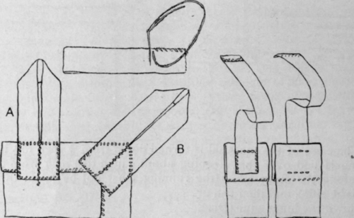 Method 48