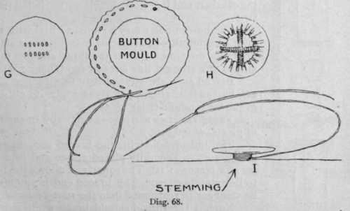 Method 76