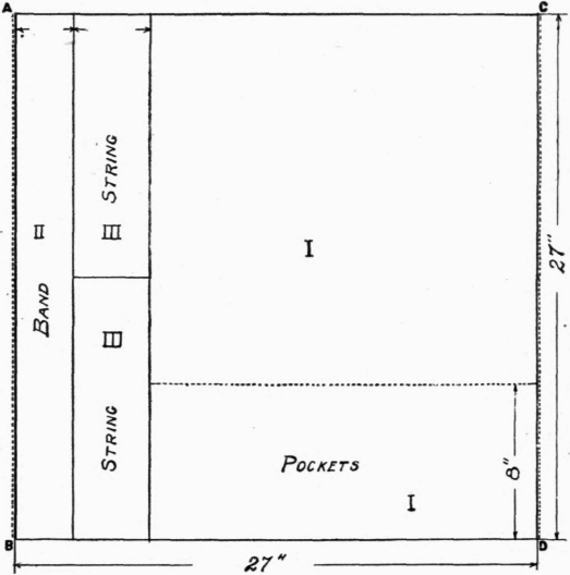 Chapter-III-Sewing-Apron-11