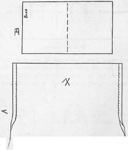 Fig. 41. Cloth marked in the centre to match band.