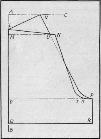 Drafting The Pattern 253