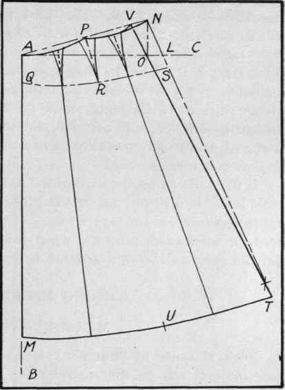 Suggestions For Fitting Skirt 251