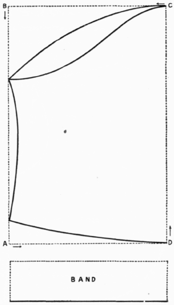 Bishop Sleeve.