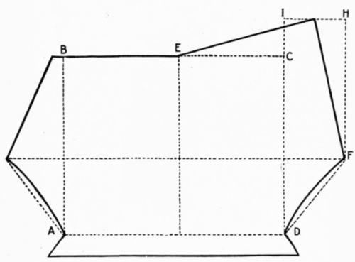 Model of Drawers.